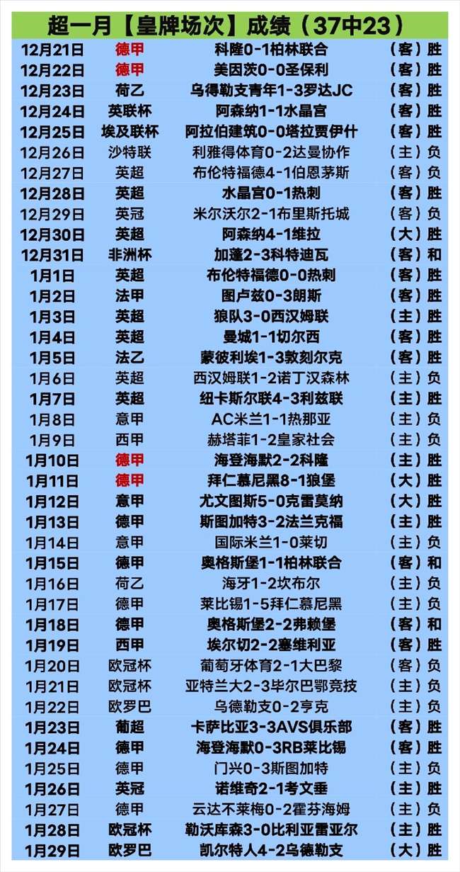 快船主场两,连胜后遇数,据难题,皇冠体育,皇冠体育官网,H5皇冠体育官网,皇冠体育官网玩家首选