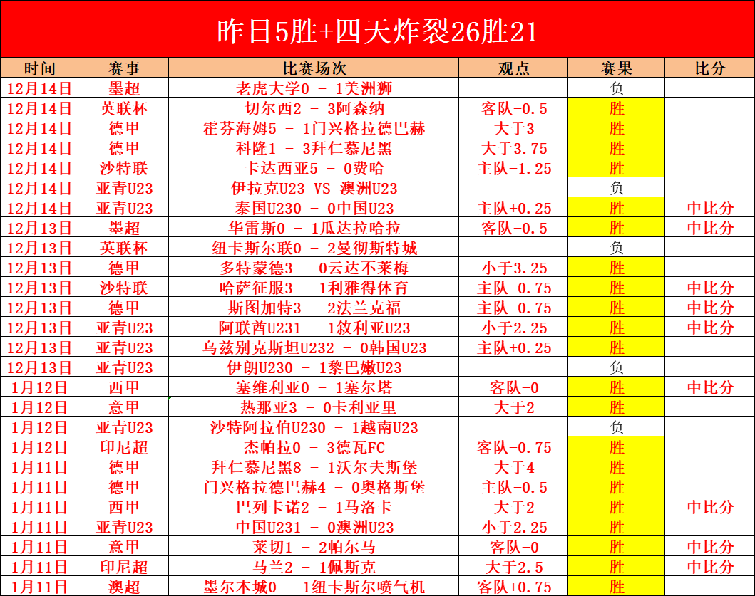 常规赛北控,迎战辽宁,赵继伟个人,皇冠体育,皇冠体育官网,H5皇冠体育官网,皇冠体育官网玩家首选